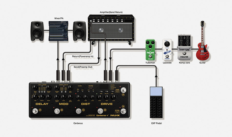 Cerberus Multi-Effects Pedal